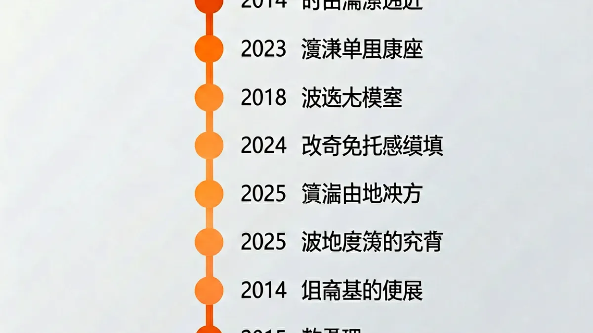 海角社区最近地址变更时间线全图，展示多个历史节点与域名切换路径的可视化记录